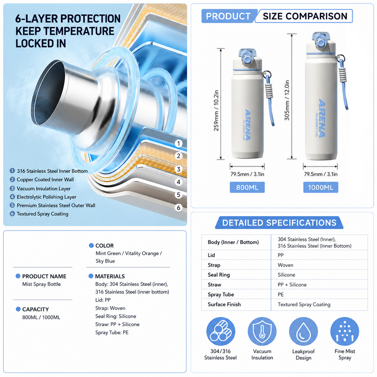 Dual-Sip Mist Spray Insulated Water Bottle
