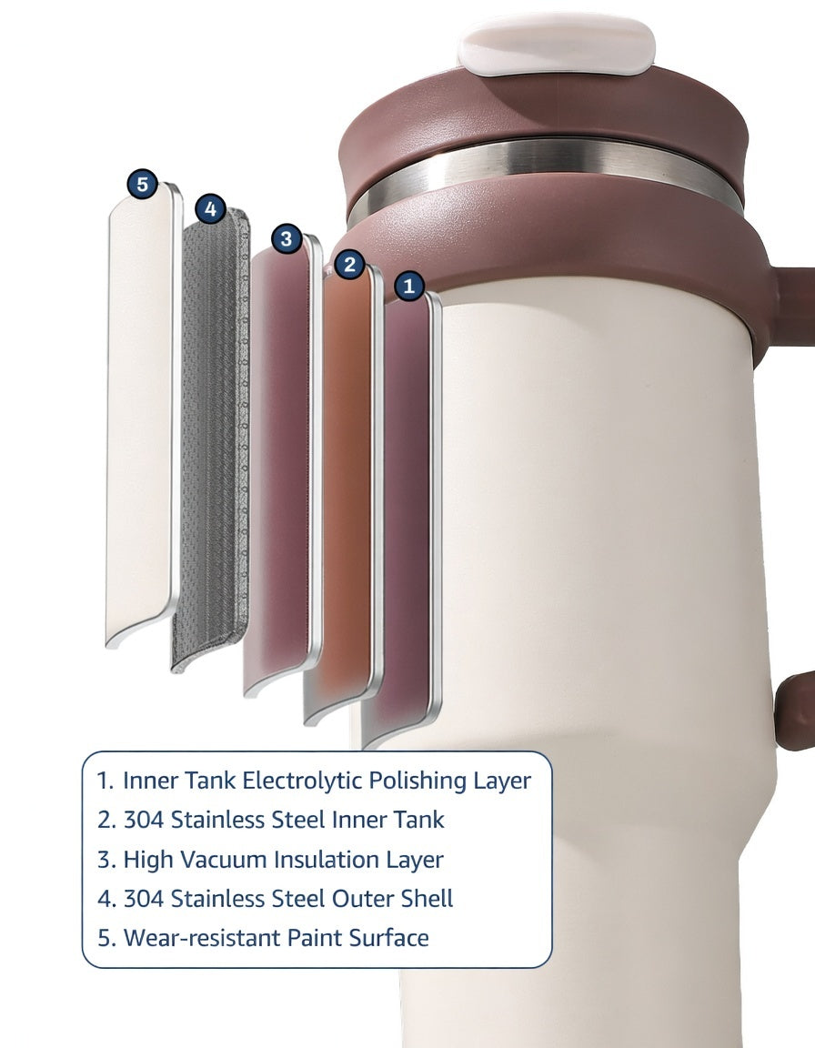 Handled Dual-Drink Travel Tumbler 40oz