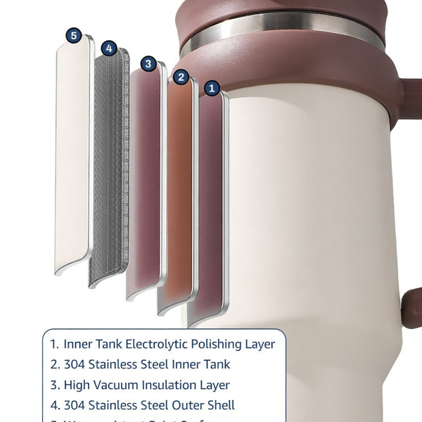 Handled Dual-Drink Travel Tumbler 40oz