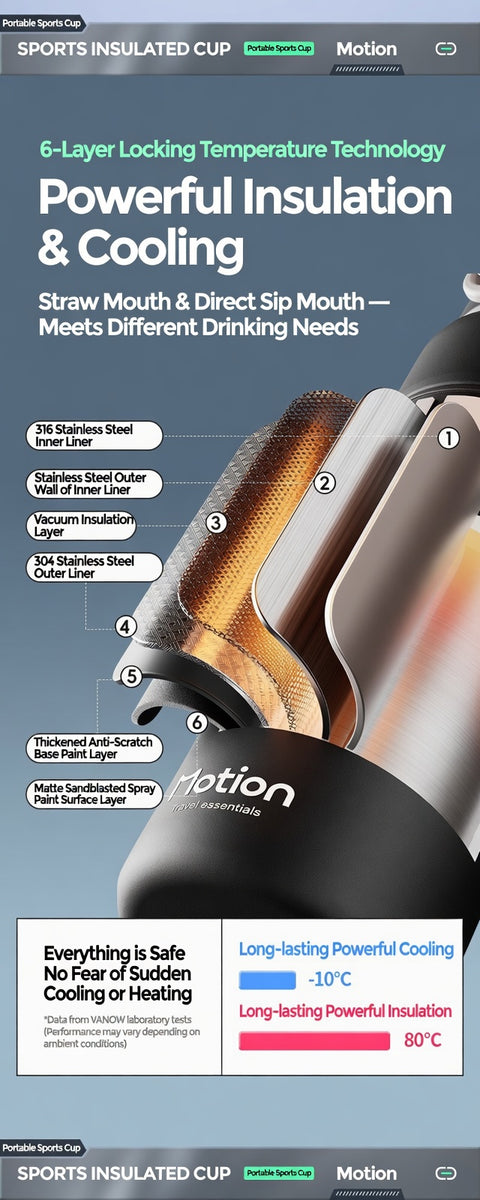 Motion Dual-Drink Insulated Sports Bottle