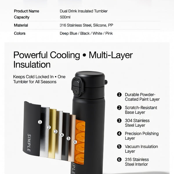Matte Dual-Drinking Straw Lid Water Bottle 17oz